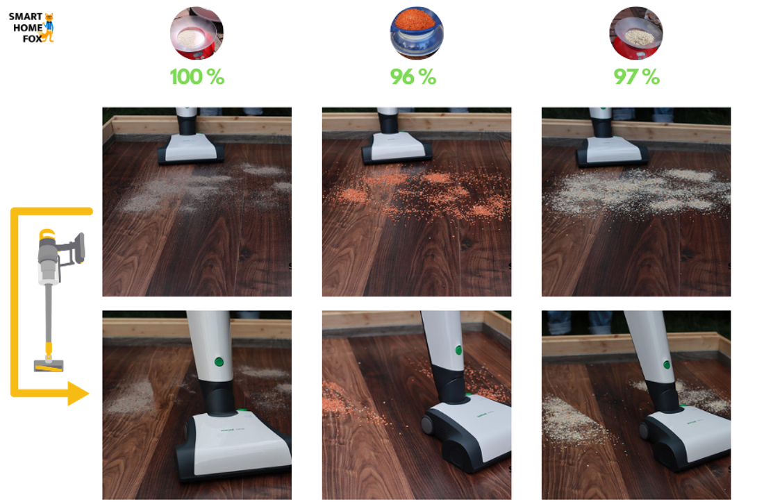 nettoyage des sols durs vorwerk vb100